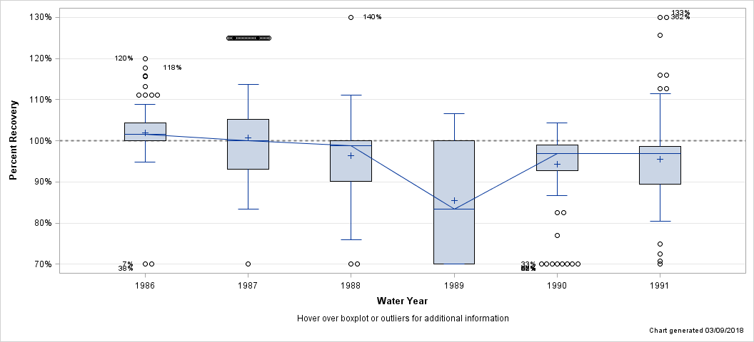 The SGPlot Procedure